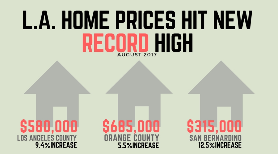 LA Home Prices Hit New Record High