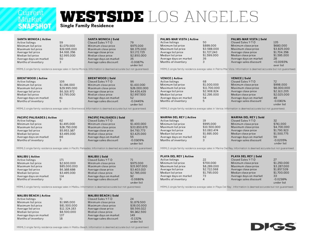 9 Westside Markets - Westside DIGS