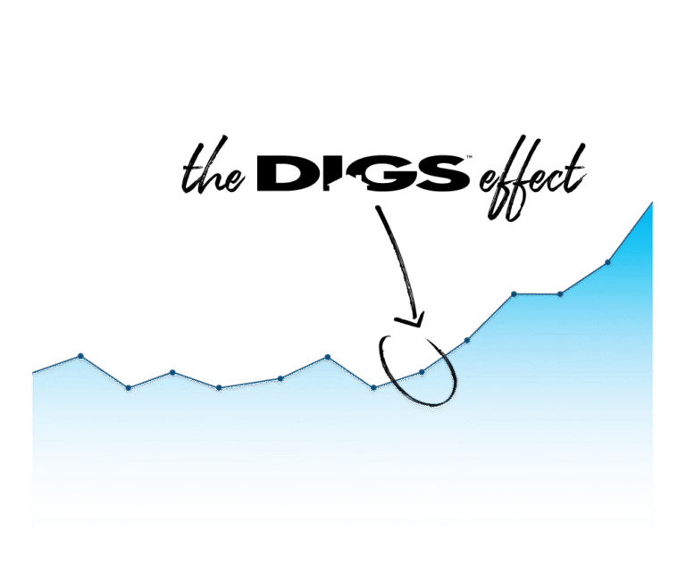 DIGS Effect Graph