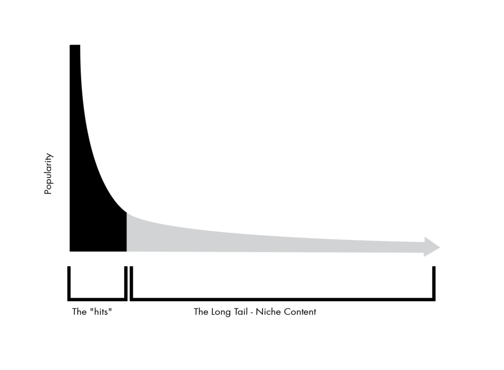 Лонг тейл. The long Tail. Tail перевод. No Tail перевод.