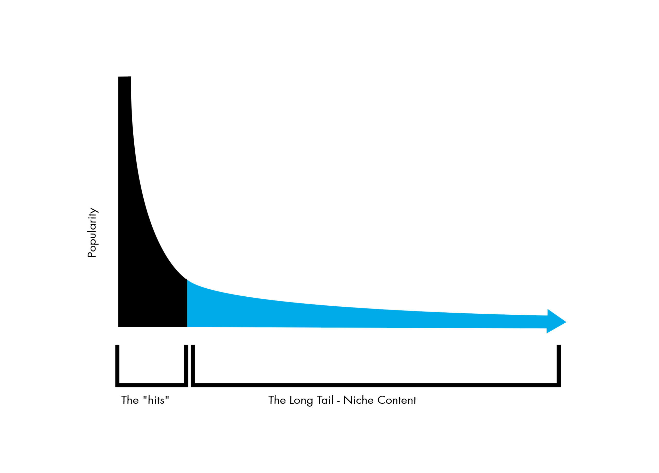 Long Tail Effect-blue