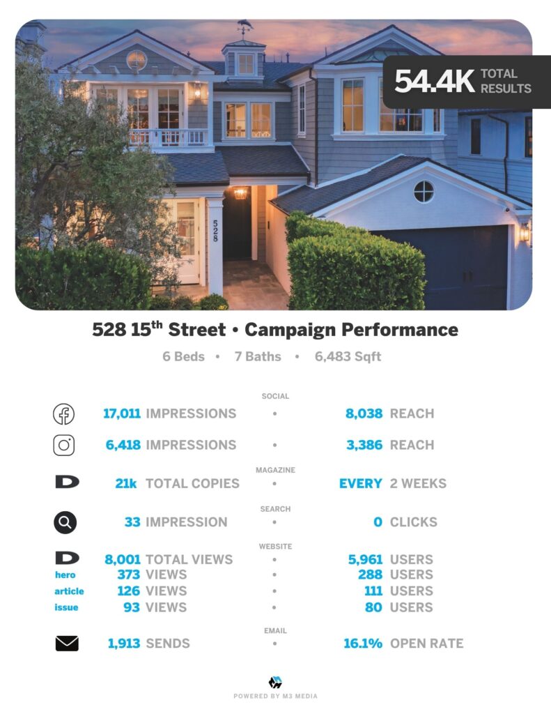 528 15th Street report