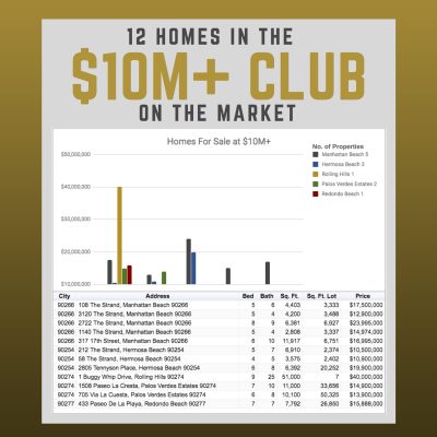 14 Homes on Market over 365 Days Westside LA (1)