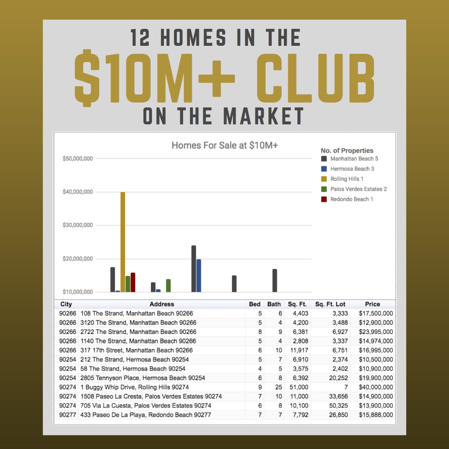 14 Homes on Market over 365 Days Westside LA (1)