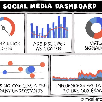 marketing, metrics, data, trends