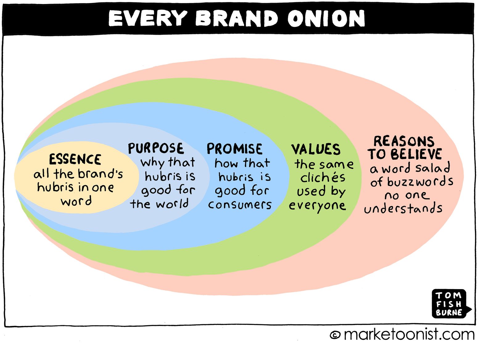 210830.highres.brandonion