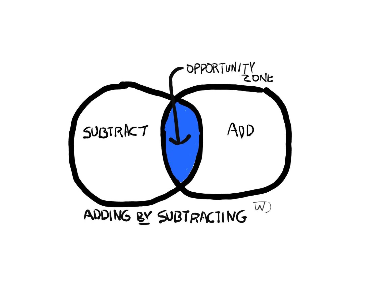 less is more, subtraction