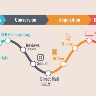 What is market share_customer journey