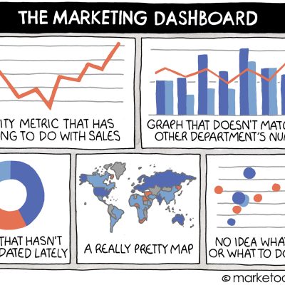 MarketingDashboard.highres.dashboard