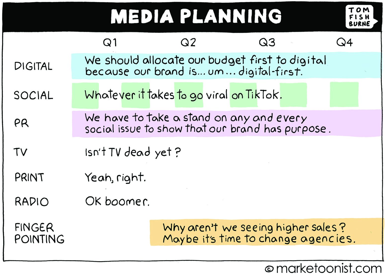 MediaPlan_210802.highres.mediaplanning