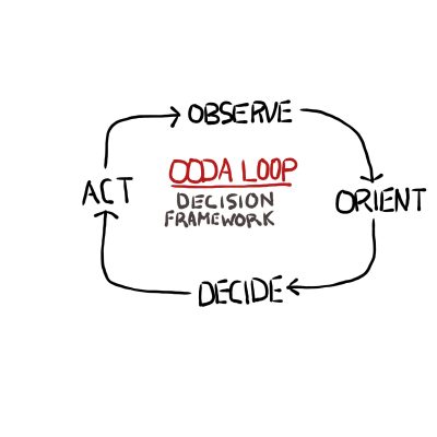 OODA_Loop